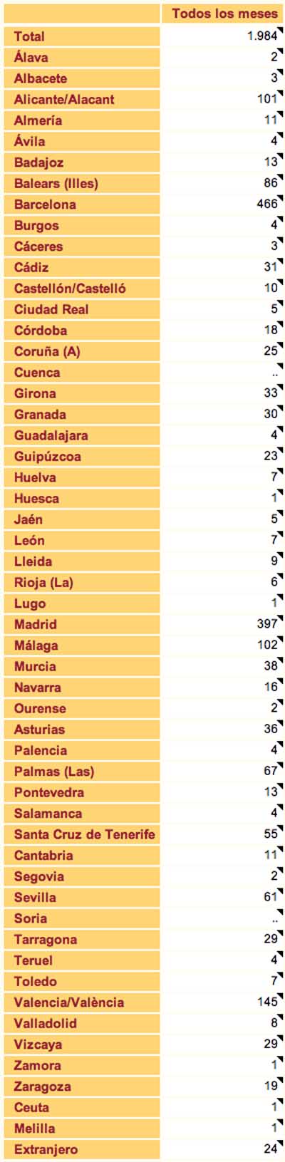 matrimonio entre varones 2009 por provincia