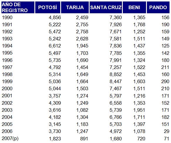 estadisticas-matrimoniales-de-bolivia