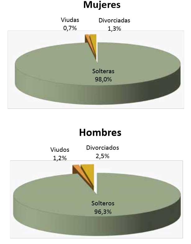 estadisticas-matrimoniales-de-paraguay