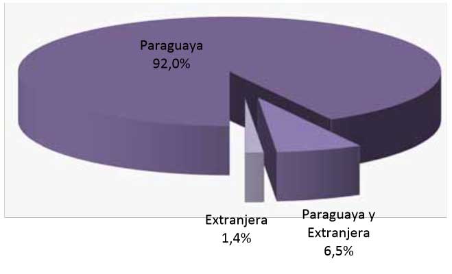 estadisticas-matrimoniales-de-paraguay