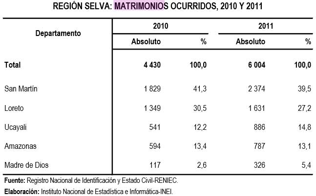 region-selva
