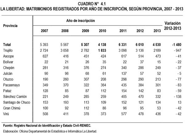 matrimonios-peru