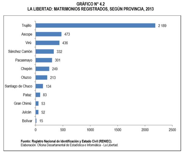 matrimonios-peru