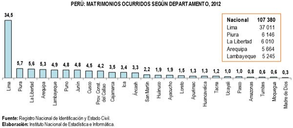 matrimonios-peru