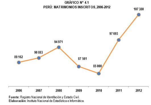 matrimonios-peru