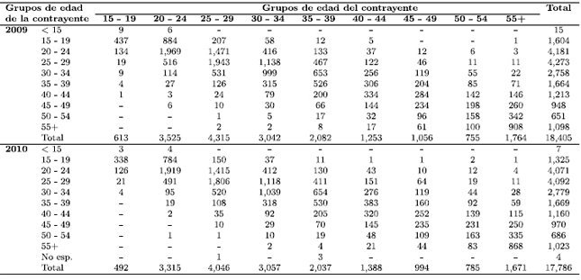 estadisticas-matrimoniales-de-puerto-rico