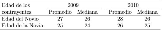 estadisticas-matrimoniales-de-puerto-rico