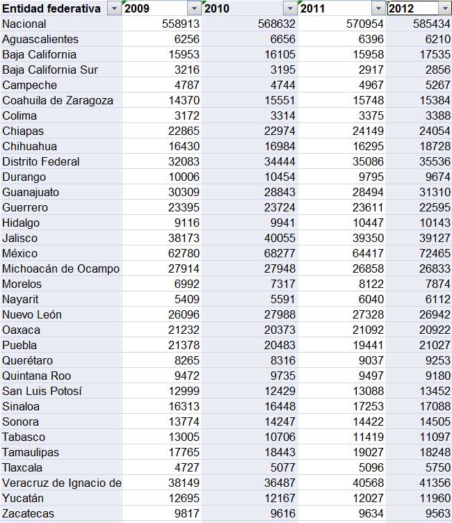 estadisticas-matrimoniales-mexico