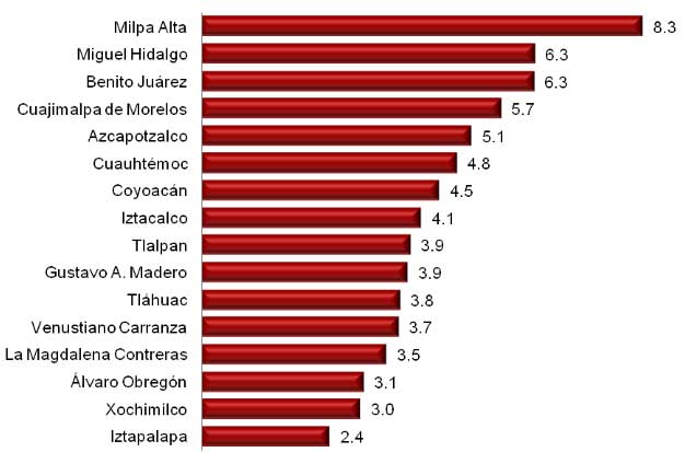 estadisticas-matrimoniales-mexico