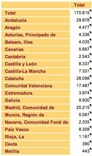 Matrimonios por Comunidad Autónoma de residencia del matrimonio 2010