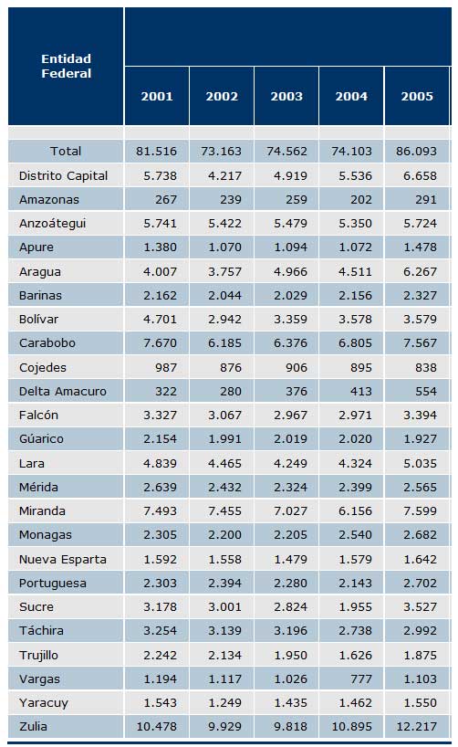 estadisticas-matrimoniales-venezuela