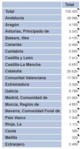 matrimonios-comundiad-autonoma