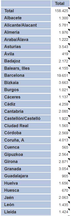 matrimonios-por-provincias