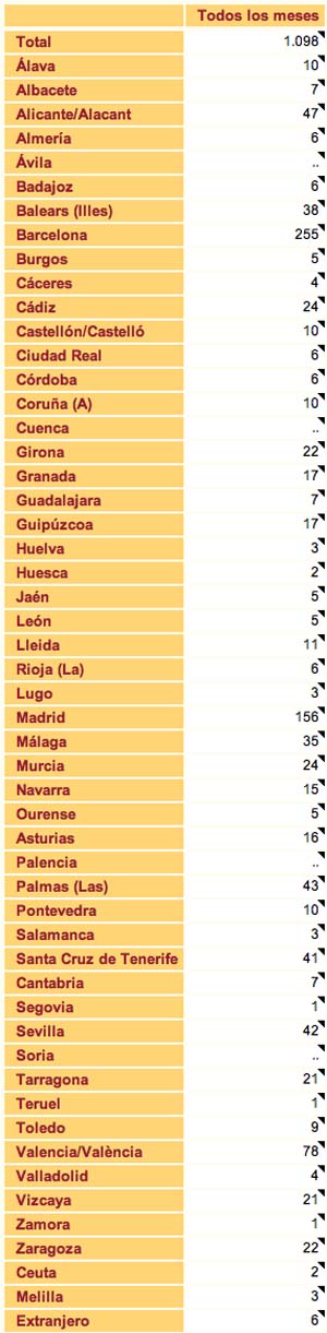 matrimonios entre mujeres por provincia