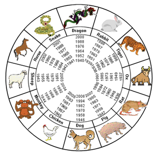 horoscopo chino horoscopo chino
